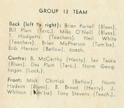 Group 13 Team 1971 1
