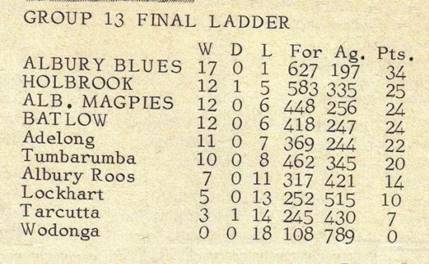 1975 Final Ladder 2